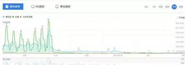 报码:【j2开奖】一场迟到了两年的“腾讯文娱大调整”，亡羊补牢还来得及吗？