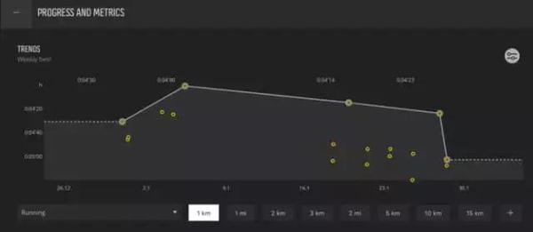 报码:【j2开奖】一块手表有80种功能！上天下水带个它就够了