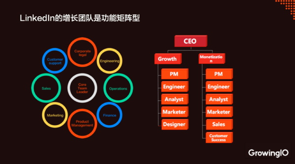 码报:【j2开奖】继可口可乐之后，首席增长官真的会取代 CMO 吗？