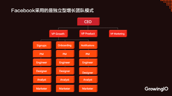 码报:【j2开奖】继可口可乐之后，首席增长官真的会取代 CMO 吗？