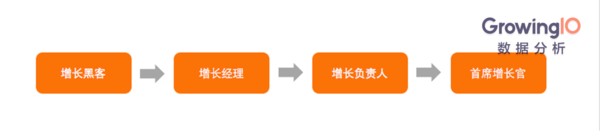 码报:【j2开奖】继可口可乐之后，首席增长官真的会取代 CMO 吗？