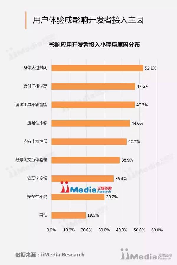 【j2开奖】小程序陷入大败局？