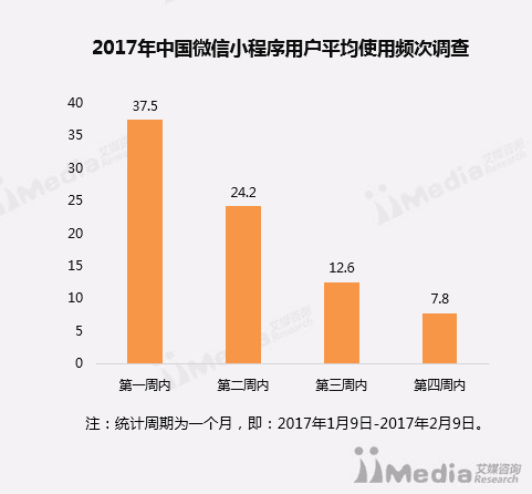 【j2开奖】小程序陷入大败局？