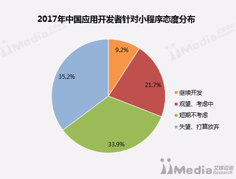 【j2开奖】小程序陷入大败局？