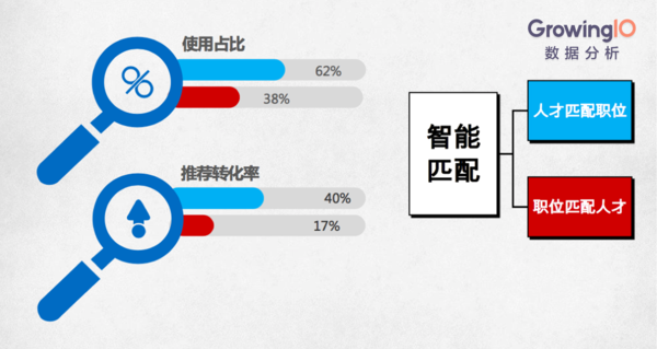 【j2开奖】创业公司如何快速搭建高效数据团队