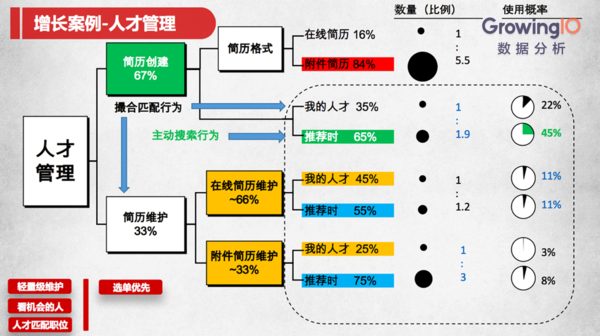 【j2开奖】创业公司如何快速搭建高效数据团队