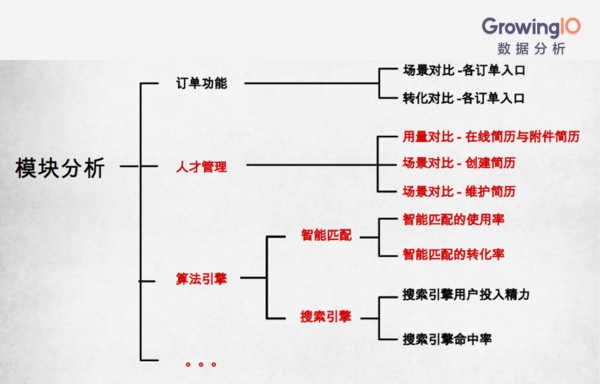 【j2开奖】创业公司如何快速搭建高效数据团队