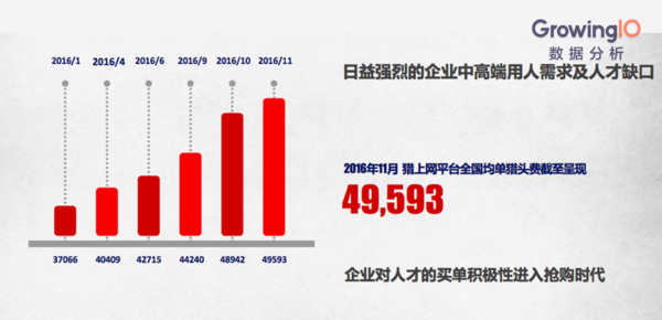 【j2开奖】创业公司如何快速搭建高效数据团队