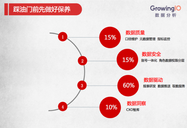 【j2开奖】创业公司如何快速搭建高效数据团队