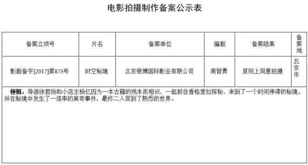 报码:【j2开奖】备案 |三月中旬总局电影备案：宁浩首次执导科幻片《疯狂的外星人》已确定立项；《唐人街探案2》原班人马齐聚，陈