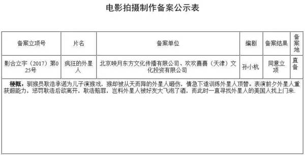 报码:【j2开奖】备案 |三月中旬总局电影备案：宁浩首次执导科幻片《疯狂的外星人》已确定立项；《唐人街探案2》原班人马齐聚，陈