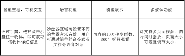 码报:【j2开奖】他研发系统置入VR眼镜 4个月造出智能沙盘 托全景语音重塑摩天大楼