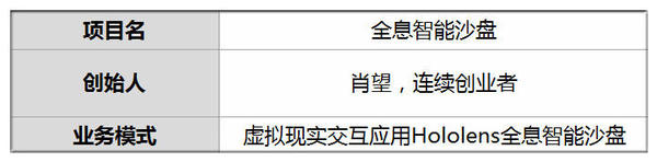 码报:【j2开奖】他研发系统置入VR眼镜 4个月造出智能沙盘 托全景语音重塑摩天大楼