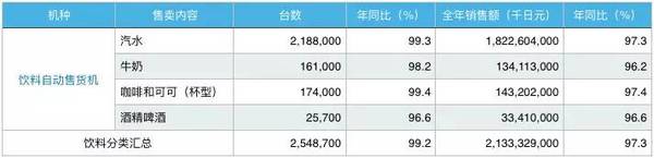 码报:【j2开奖】想吃掉星巴克35%的外带市场，「自动咖啡售卖机」对你有多大的诱惑？