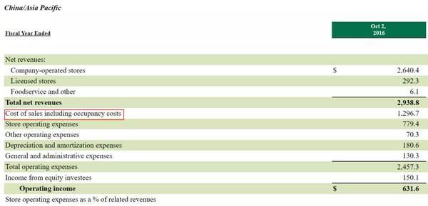 码报:【j2开奖】想吃掉星巴克35%的外带市场，「自动咖啡售卖机」对你有多大的诱惑？