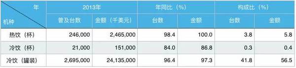 码报:【j2开奖】想吃掉星巴克35%的外带市场，「自动咖啡售卖机」对你有多大的诱惑？