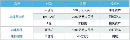 码报:【j2开奖】想吃掉星巴克35%的外带市场，「自动咖啡售卖机」对你有多大的诱惑？