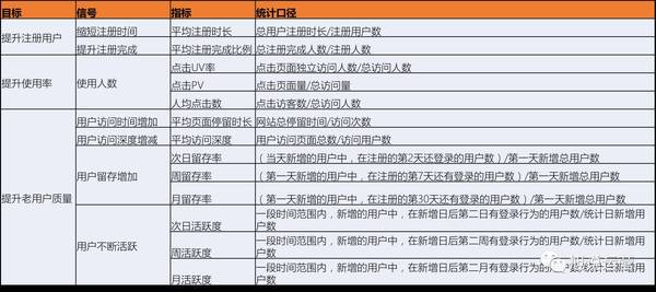 码报:【j2开奖】如何构建数据运营指标体系