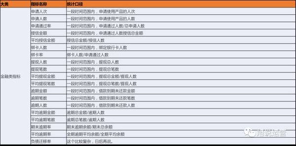 码报:【j2开奖】如何构建数据运营指标体系