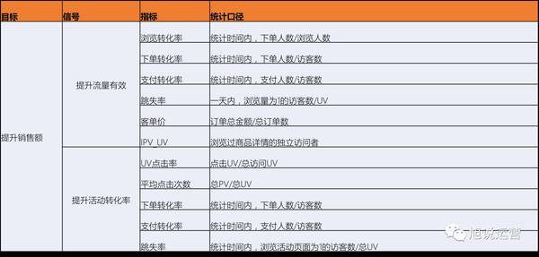 码报:【j2开奖】如何构建数据运营指标体系