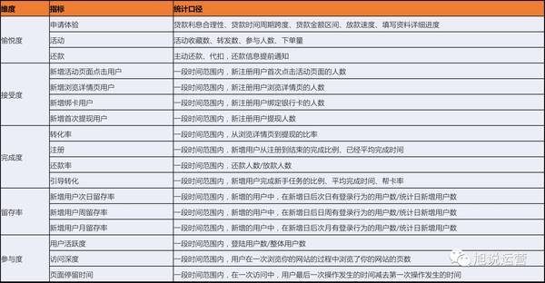 码报:【j2开奖】如何构建数据运营指标体系