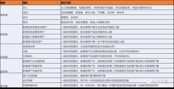 码报:【j2开奖】如何构建数据运营指标体系