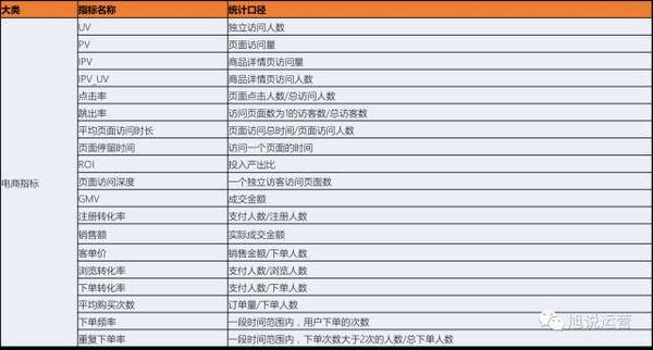 码报:【j2开奖】如何构建数据运营指标体系