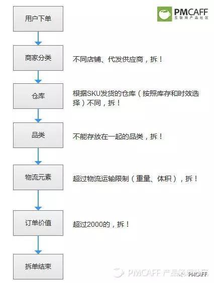 码报:【j2开奖】掌握电商后台设计，这一篇足矣