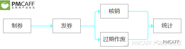 码报:【j2开奖】掌握电商后台设计，这一篇足矣