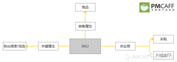 码报:【j2开奖】掌握电商后台设计，这一篇足矣