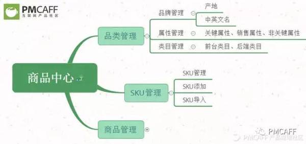 码报:【j2开奖】掌握电商后台设计，这一篇足矣