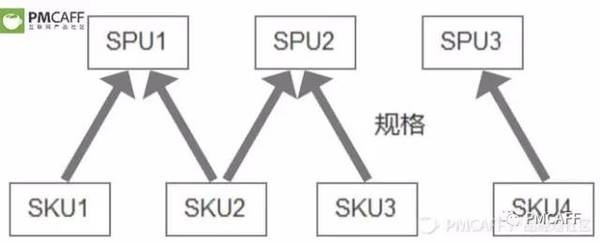 码报:【j2开奖】掌握电商后台设计，这一篇足矣