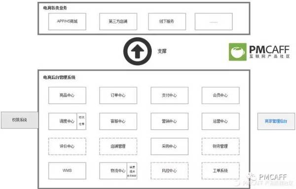 码报:【j2开奖】掌握电商后台设计，这一篇足矣