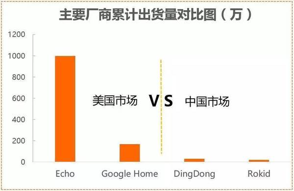 码报:【j2开奖】被美国人热捧的新玩具、分分钟秒杀Siri的它，中国人有机会做起来吗？