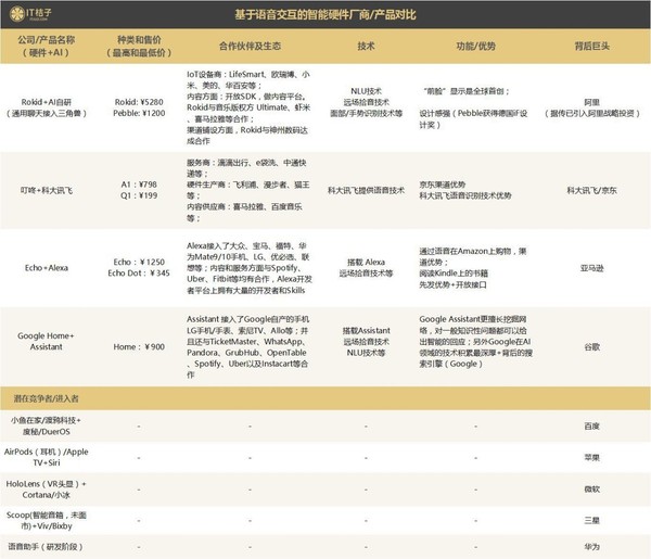 码报:【j2开奖】被美国人热捧的新玩具、分分钟秒杀Siri的它，中国人有机会做起来吗？