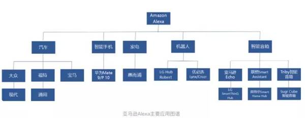 码报:【j2开奖】被美国人热捧的新玩具、分分钟秒杀Siri的它，中国人有机会做起来吗？