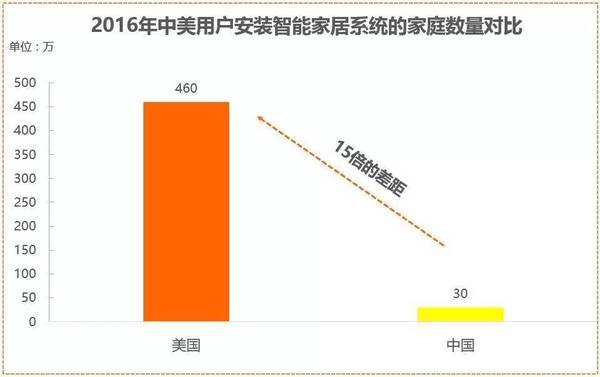 码报:【j2开奖】被美国人热捧的新玩具、分分钟秒杀Siri的它，中国人有机会做起来吗？