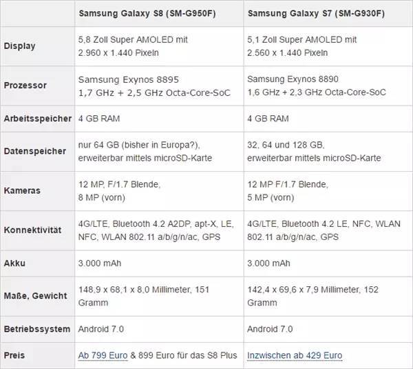 【组图】包装盒泄露三星S8全部参数曝光