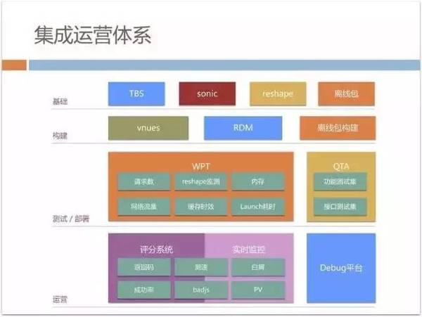 报码:【j2开奖】70%以上业务由H5开发，手机QQ Hybrid 的架构如何优化演进？