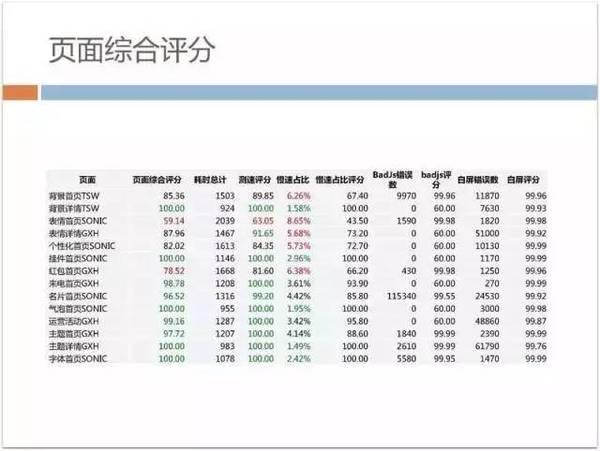 报码:【j2开奖】70%以上业务由H5开发，手机QQ Hybrid 的架构如何优化演进？