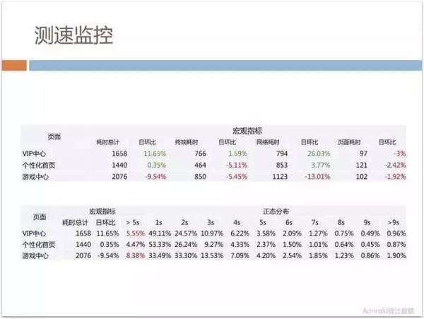 报码:【j2开奖】70%以上业务由H5开发，手机QQ Hybrid 的架构如何优化演进？