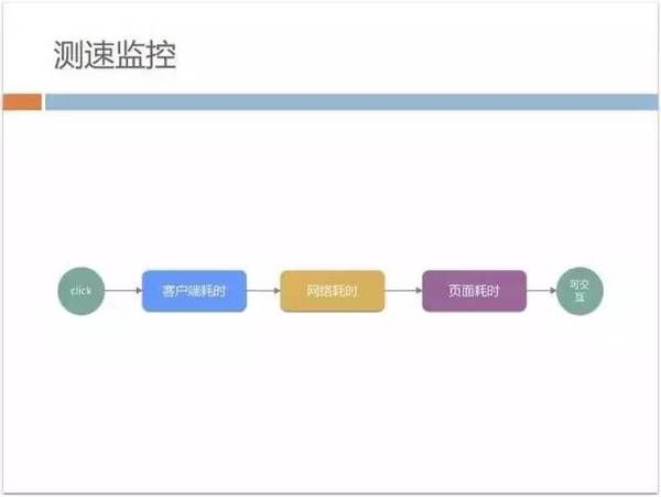 报码:【j2开奖】70%以上业务由H5开发，手机QQ Hybrid 的架构如何优化演进？