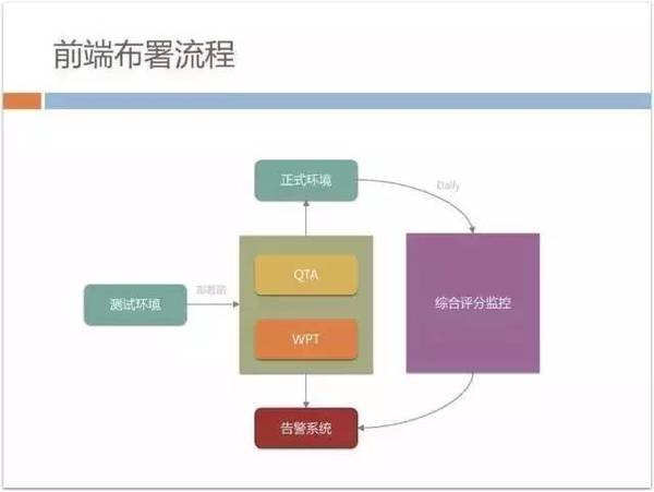 报码:【j2开奖】70%以上业务由H5开发，手机QQ Hybrid 的架构如何优化演进？