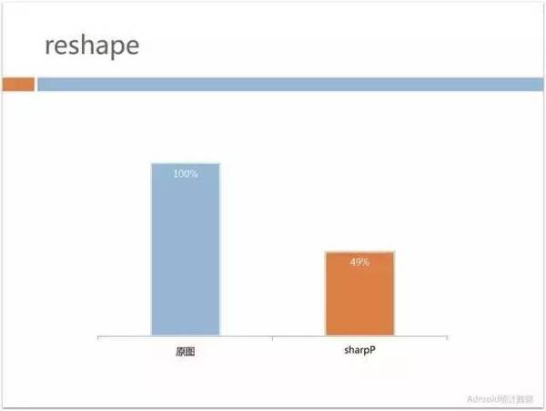 报码:【j2开奖】70%以上业务由H5开发，手机QQ Hybrid 的架构如何优化演进？