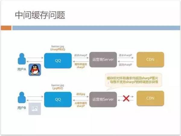 报码:【j2开奖】70%以上业务由H5开发，手机QQ Hybrid 的架构如何优化演进？