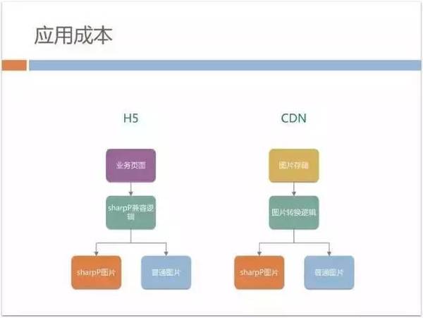 报码:【j2开奖】70%以上业务由H5开发，手机QQ Hybrid 的架构如何优化演进？