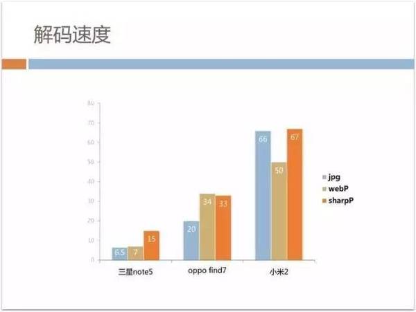 报码:【j2开奖】70%以上业务由H5开发，手机QQ Hybrid 的架构如何优化演进？