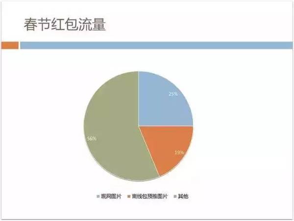 报码:【j2开奖】70%以上业务由H5开发，手机QQ Hybrid 的架构如何优化演进？