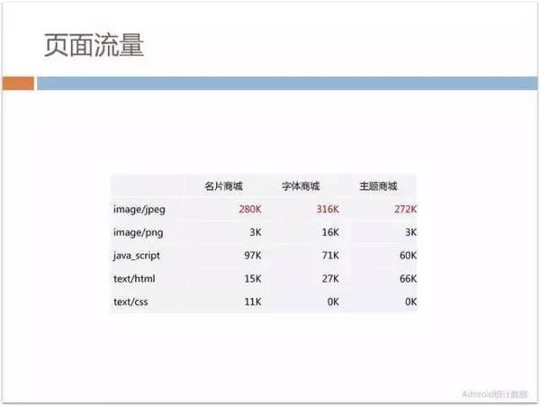 报码:【j2开奖】70%以上业务由H5开发，手机QQ Hybrid 的架构如何优化演进？