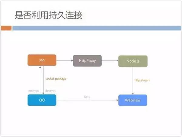 报码:【j2开奖】70%以上业务由H5开发，手机QQ Hybrid 的架构如何优化演进？